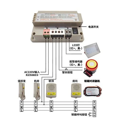 Elevator Wireless Intercom System NBTNKT